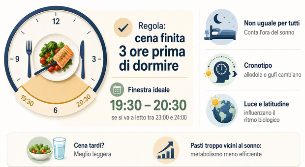 Qual è l'orario perfetto per cenare? Scienziati d'accordo sulla "regola delle 3 ore" (ma non vale per tutti)