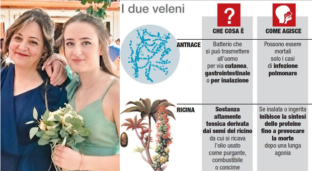 https://statics.cedscdn.it/photos/MED/2026/07/28/9677548_28174143_morte_ricina_killer_vive_pietracatella_esperti_germania_cosa_sappiamo.jpg