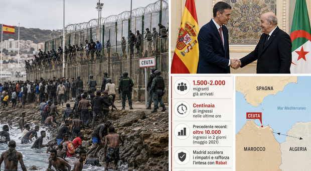 Ceuta Migration Crisis Sparks Spain-Morocco Diplomatic Tensions