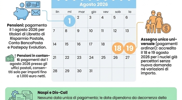 https://statics.cedscdn.it/photos/MED/2026/08/01/9684922_01140459_datapainter_11533.jpg