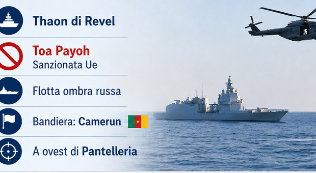 Italian Navy Stops Russian Shadow Fleet Tanker in Mediterranean