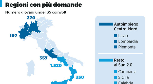 Politica Campania