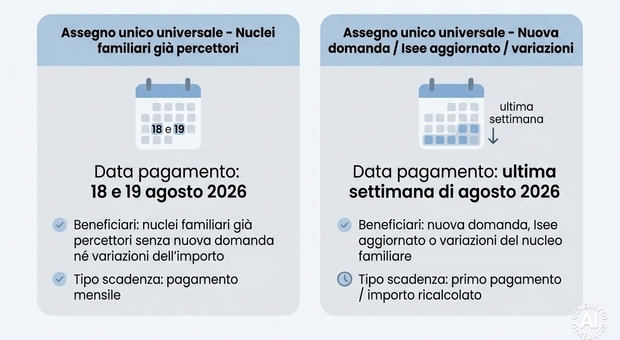 https://statics.cedscdn.it/photos/MED/2026/08/06/9693521_06063110_pagamenti_inps_agosto_2026.jpg