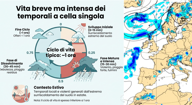 Italy Heat Wave to Persist 10 More Days With Isolated Thunderstorms
