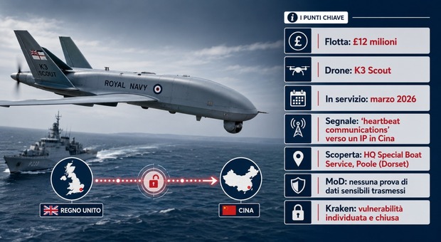 https://statics.cedscdn.it/photos/MED/2026/08/10/9700461_10103140_royal_navy.jpg