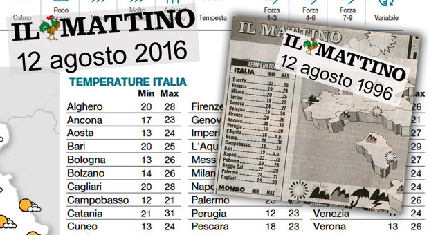 Trent'anni di meteo: mai così caldo in Italia. Le temperature dall'archivio storico del Mattino