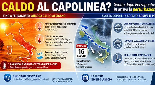 Caldo estremo, temporali di calore fino a Ferragosto (ecco dove e quando). Quando finirà, le previsioni