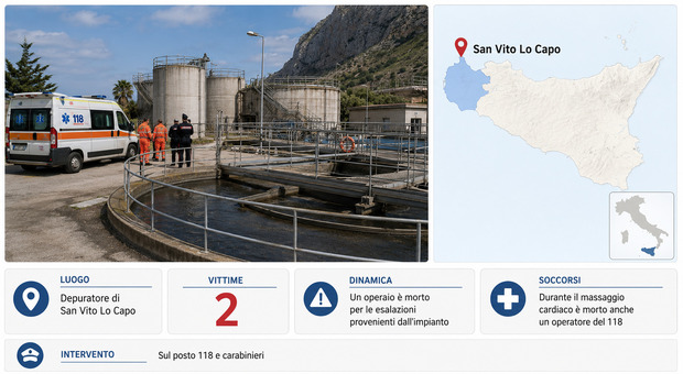 https://statics.cedscdn.it/photos/MED/2026/08/13/9705950_13121301_morti_sanvitolocapo.jpg