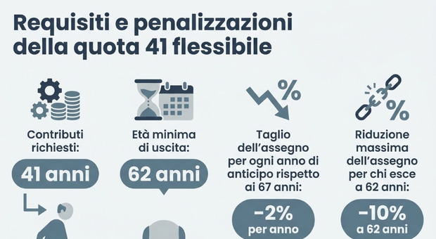 https://statics.cedscdn.it/photos/MED/2026/08/13/9706340_14082931_pensioni.jpg