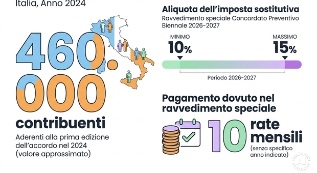 https://statics.cedscdn.it/photos/MED/2026/08/17/9711100_17104453_partite_iva.jpg