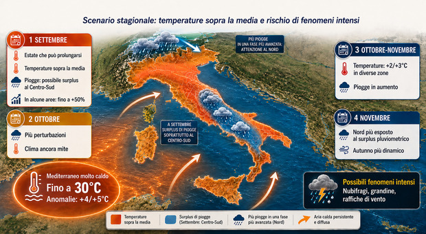 https://statics.cedscdn.it/photos/MED/2026/08/24/9722785_24090648_caldo_settembre_ok.jpg
