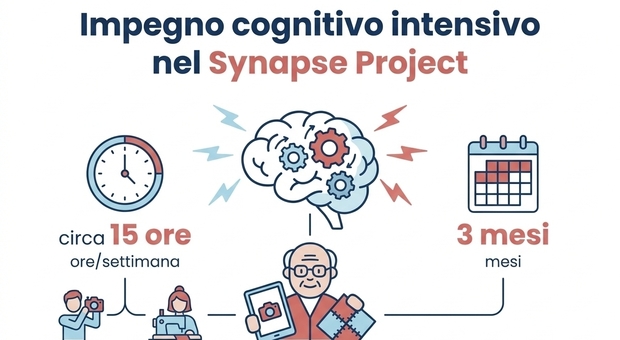«Mente lucida fino agli 80 anni? Non è solo una questione di geni». Chi sono i SuperAger e come allontanano il rischio di demenza
