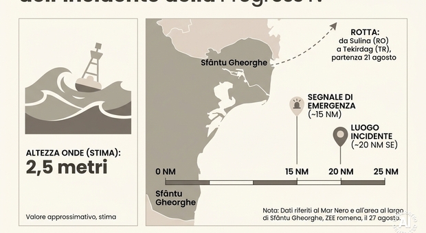 Mercantile affondato nel Mar Nero in acque romene