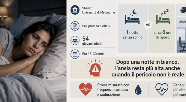 https://statics.cedscdn.it/photos/MED/2026/08/28/9730416_28171745_ansia_sonno.jpg