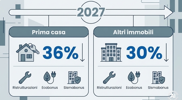 https://statics.cedscdn.it/photos/MED/2026/08/30/9733385_30103135_6d1483003bdf0a705fe1ae2e1afb758fc3f62a009c70346d602a92aba9f3d1cc.jpg