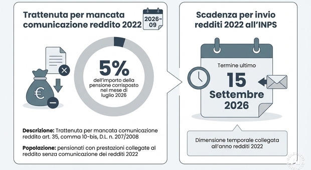 https://statics.cedscdn.it/photos/MED/2026/09/01/9736765_01163541_pensioni1.jpg