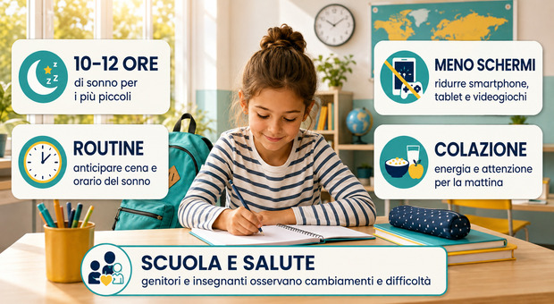 https://statics.cedscdn.it/photos/MED/2026/09/01/9736921_01140929_scuola_regole.jpg