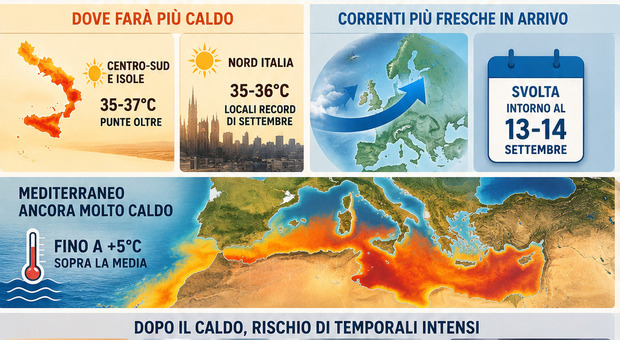 https://statics.cedscdn.it/photos/MED/2026/09/02/9738758_02081848_meteo_settembre.jpg