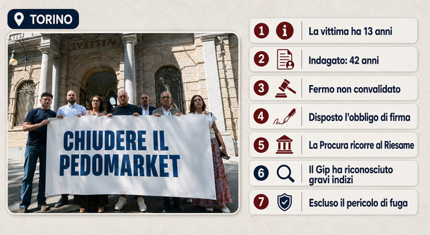 https://statics.cedscdn.it/photos/MED/2026/09/02/9738994_02133429_violenza_torino_minimarket_procura.jpg