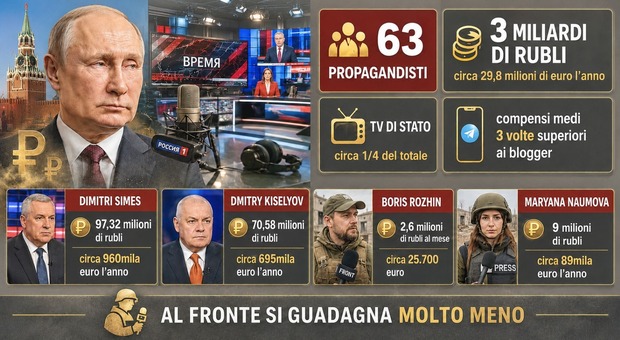 https://statics.cedscdn.it/photos/MED/2026/09/03/9740987_03105151_putin.jpg