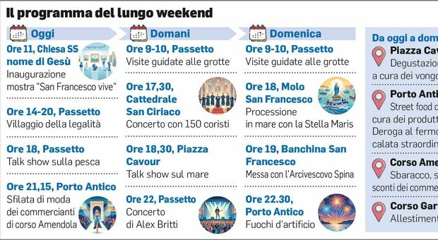 Festa del Mare, tre giorni di eventi: «Arriveranno in 25mila e domenica negozi aperti»