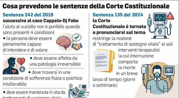 Negato il sucidio assistito a una mamma di 52 anni, la figlia Martina: «Era malata di Sla, chiedeva solo di poter morire»