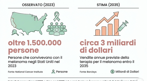 https://statics.cedscdn.it/photos/MED/2026/09/05/9745400_05144131_ca82919e6733a0b5f229f297355d8e0b1fc386063f8f8f22fd4b8d7b178fe5b3.jpg