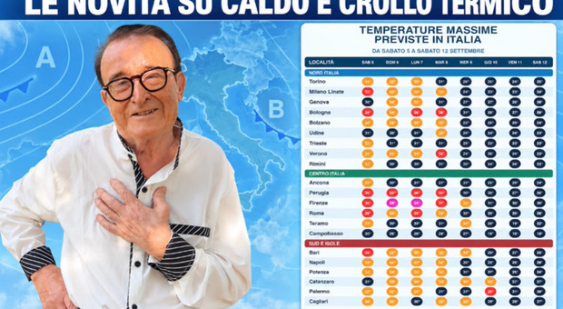 https://statics.cedscdn.it/photos/MED/2026/09/05/9745616_05181503_giuliacci.jpg
