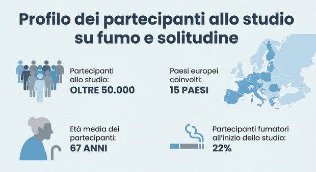 https://statics.cedscdn.it/photos/MED/2026/09/08/9750666_08100612_fumo.jpg
