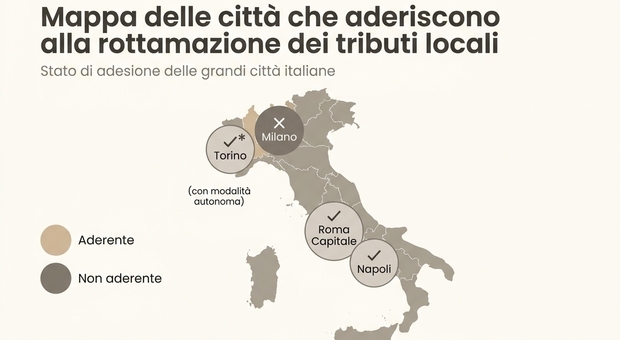 https://statics.cedscdn.it/photos/MED/2026/09/13/9760639_13104808_rottamazione.jpg