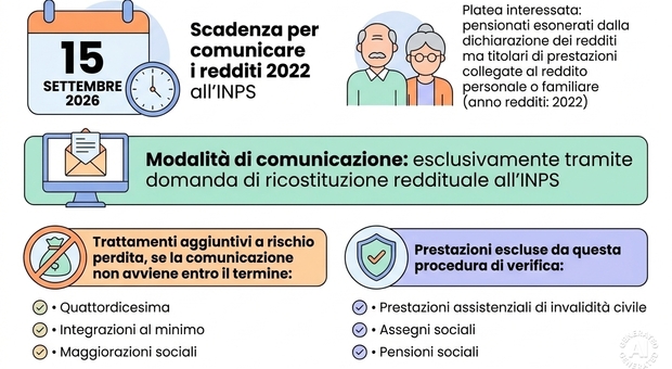 https://statics.cedscdn.it/photos/MED/2026/09/13/9760803_13113518_quattordicesima.jpg