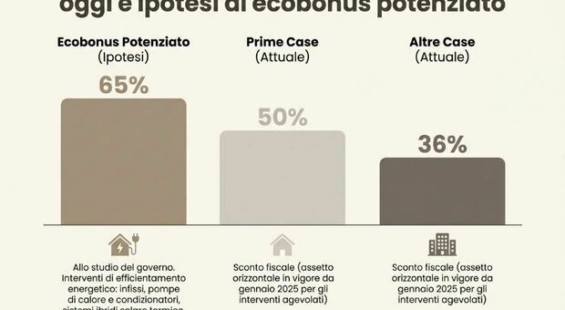 https://statics.cedscdn.it/photos/MED/2026/09/13/9760855_13130842_qq.jpg