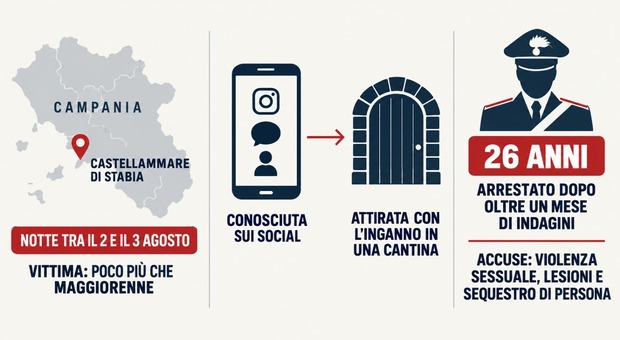 https://statics.cedscdn.it/photos/MED/2026/09/14/9762347_14105740_social_violenza.jpg