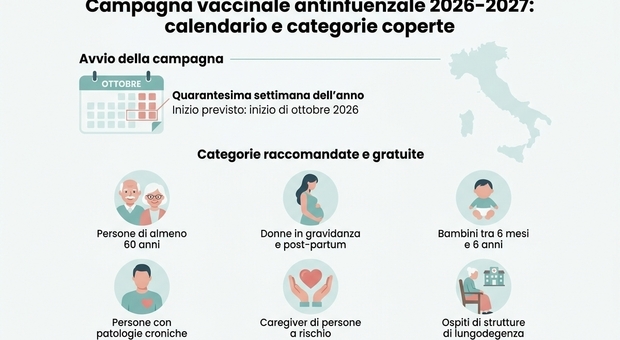 https://statics.cedscdn.it/photos/MED/2026/09/16/9766702_16123740_datapainter_14291.jpg