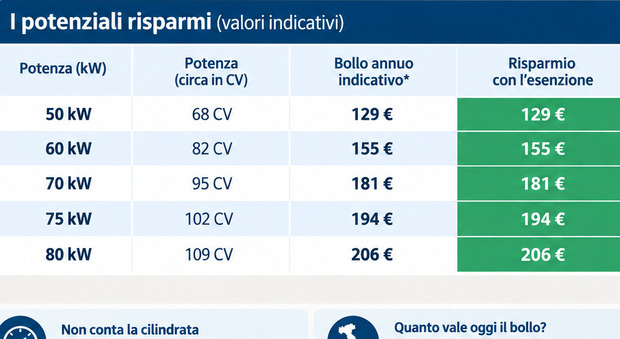 https://statics.cedscdn.it/photos/MED/2026/09/16/9767123_16170138_bolloautoquantovale.jpg