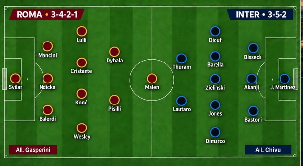 Roma-Inter: dove vederla, probabili formazioni e orario del big match dell'Olimpico. In palio la vetta della Serie A