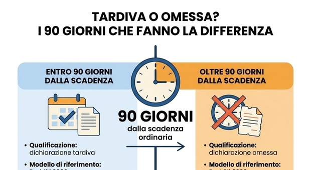 https://statics.cedscdn.it/photos/MED/2026/09/19/9773110_19102839_730.jpg