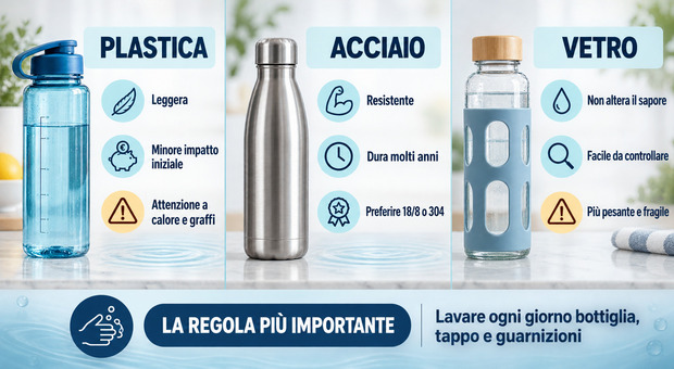 https://statics.cedscdn.it/photos/MED/2026/09/19/9773234_19130839_bottiglia_vetro_accia_plastica.jpg