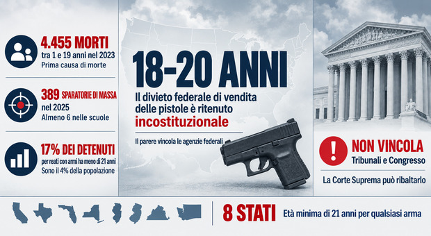 https://statics.cedscdn.it/photos/MED/2026/09/19/9773410_19191128_divieto_armi_statiuniti.jpg