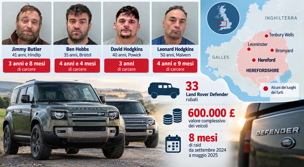 https://statics.cedscdn.it/photos/MED/2026/09/20/9775063_20170328_landrover_bandapresa.jpg