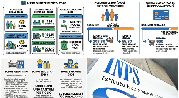 https://statics.cedscdn.it/photos/MED/2026/09/24/9782343_24080223_isee_fino_a_40000_euro_quali_bonus_spettano_quanto_deve_essere_3_.jpg