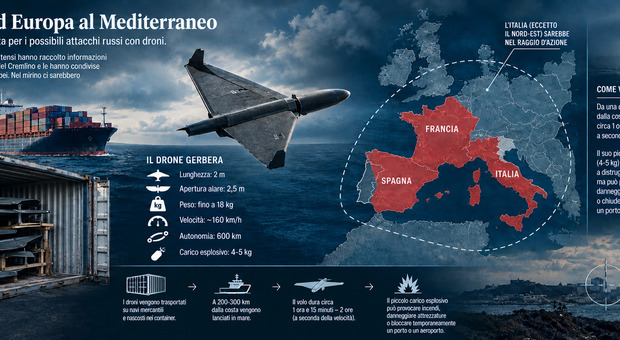 &laquo;Russia pronta ad attaccare Italia, Francia e Spagna con droni dal mare&raquo;. L'allarme della Cia (rivelato da El Mundo). Crosetto: nessuna conferma