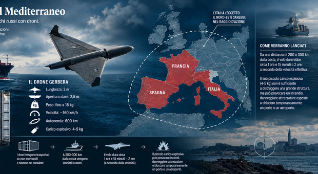 &laquo;Russia pronta ad attaccare Italia, Francia e Spagna con droni dal mare&raquo;. L'allarme della Cia (rivelato da El Mundo)