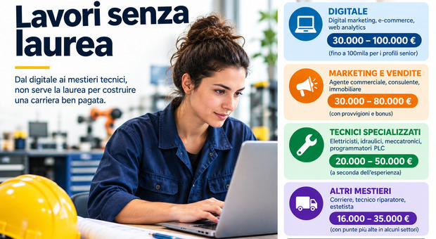 https://statics.cedscdn.it/photos/MED/2026/09/25/9784610_25090211_lavorisenzalaurea.jpg