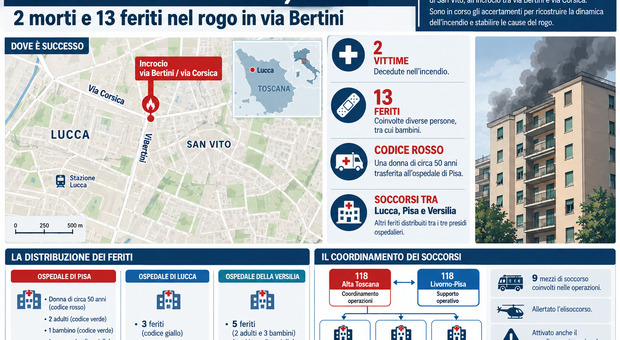 Lucca, incendio nella notte: due morti e 13 feriti. Tra loro anche tre bambini