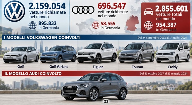 Volkswagen e Audi richiamano quasi 3 milioni di auto, problemi allo sterzo. I modelli coinvolti e cosa devono fare i proprietari