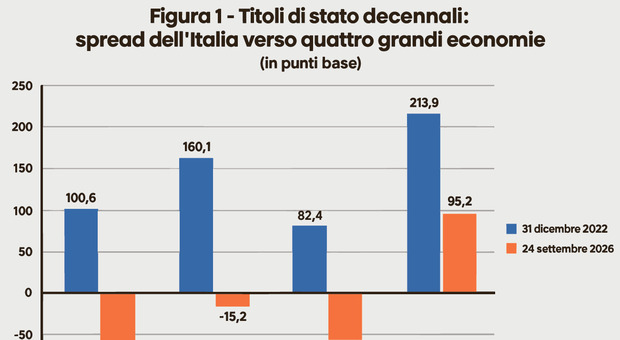 https://statics.cedscdn.it/photos/MED/2026/09/25/9785889_25210405_numeri_veri.jpg