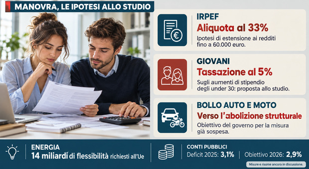https://statics.cedscdn.it/photos/MED/2026/09/28/9791007_01112706_manovra_stipendi_cosa_cambia.jpg