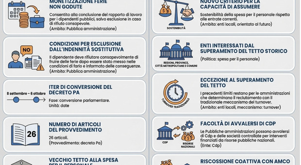 https://statics.cedscdn.it/photos/MED/2026/09/28/9791362_28223621_screenshot_2026_09_28_alle_22.36.16.jpg