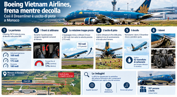 https://statics.cedscdn.it/photos/MED/2026/09/29/9793177_29180848_incidente_aereo.jpg